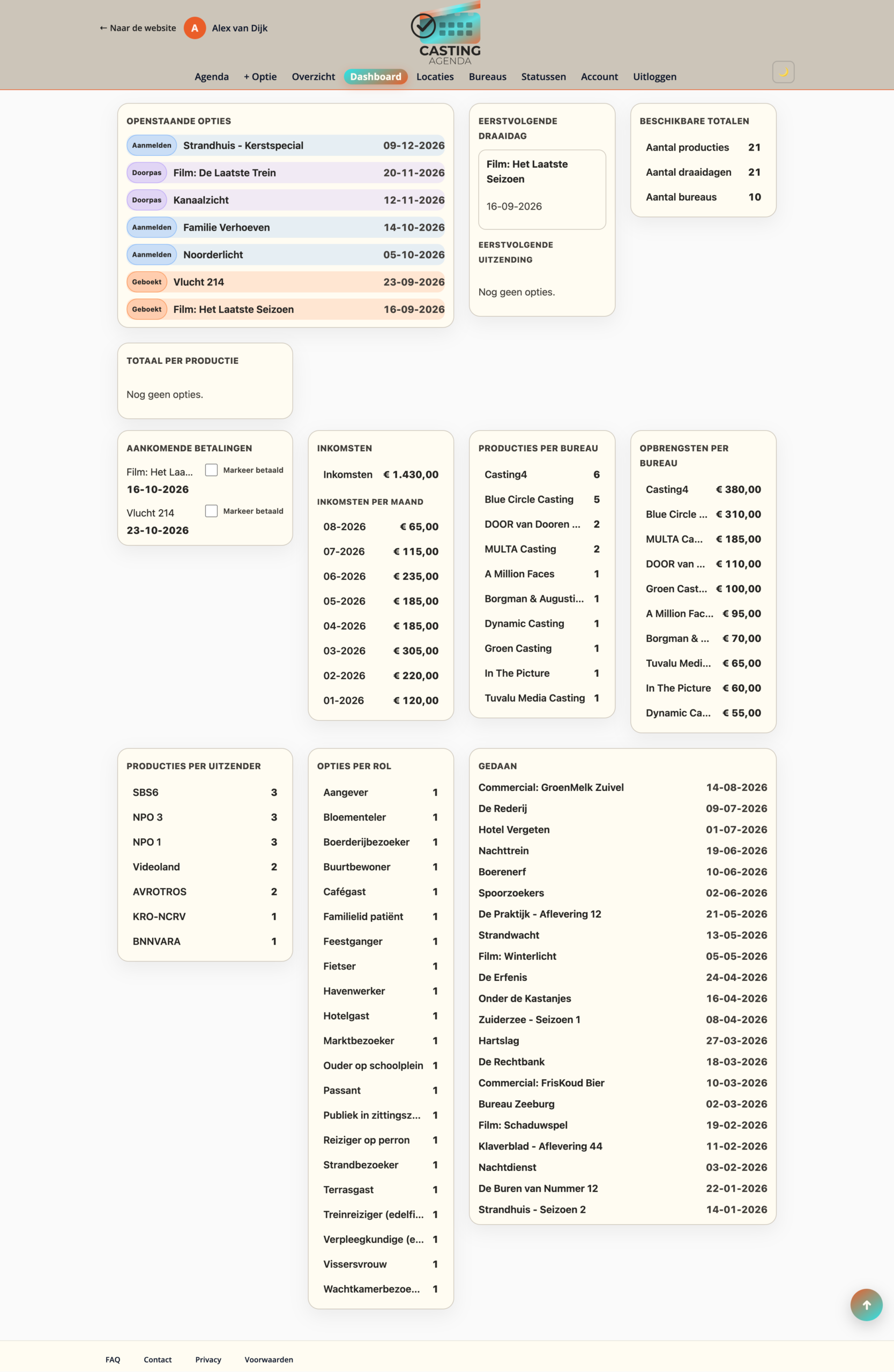 Dashboard — inkomsten en producties op een rij